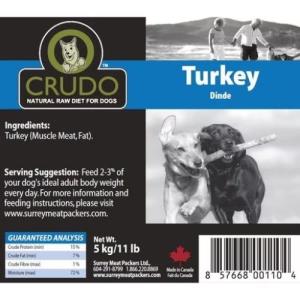 Plain Turkey Raw Dog Food 44 lb box
