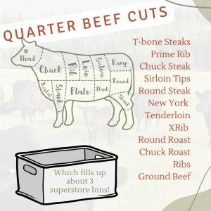 Grass-Fed Quarter Beef Variety Box - 110 lb